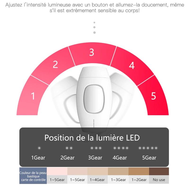 EPILATEUR PROFESSIONNEL